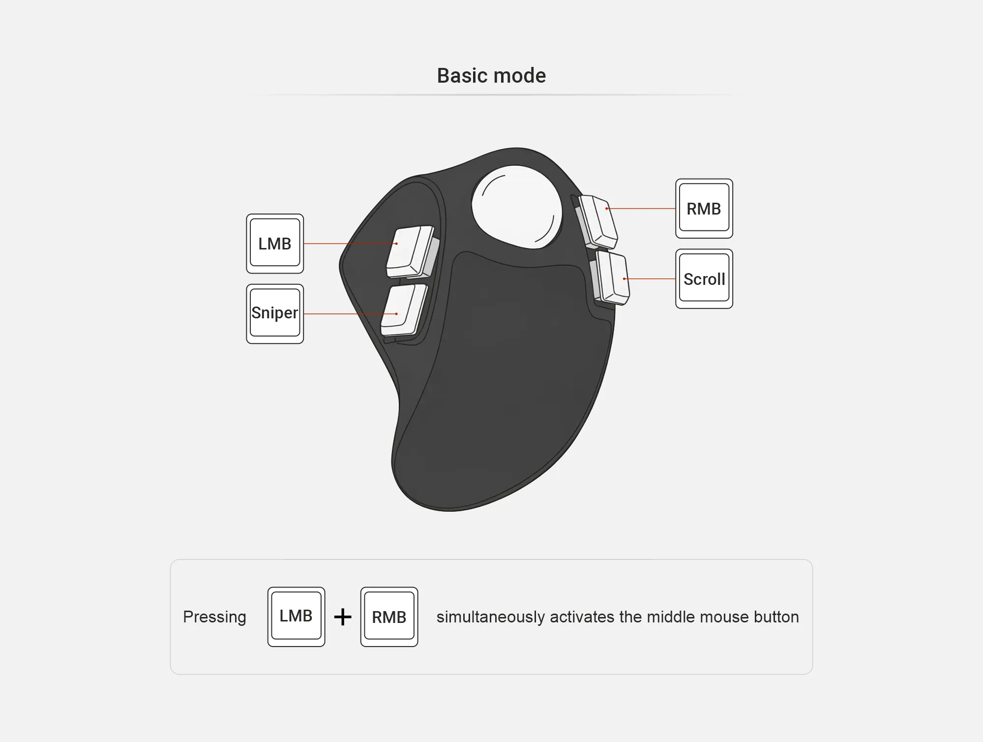Trackball Royaleの全体像