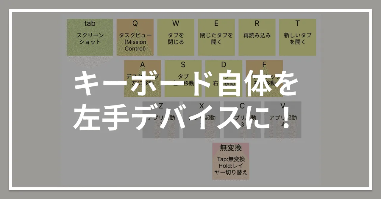 Keychron B1 Proのカスタマイズイメージ