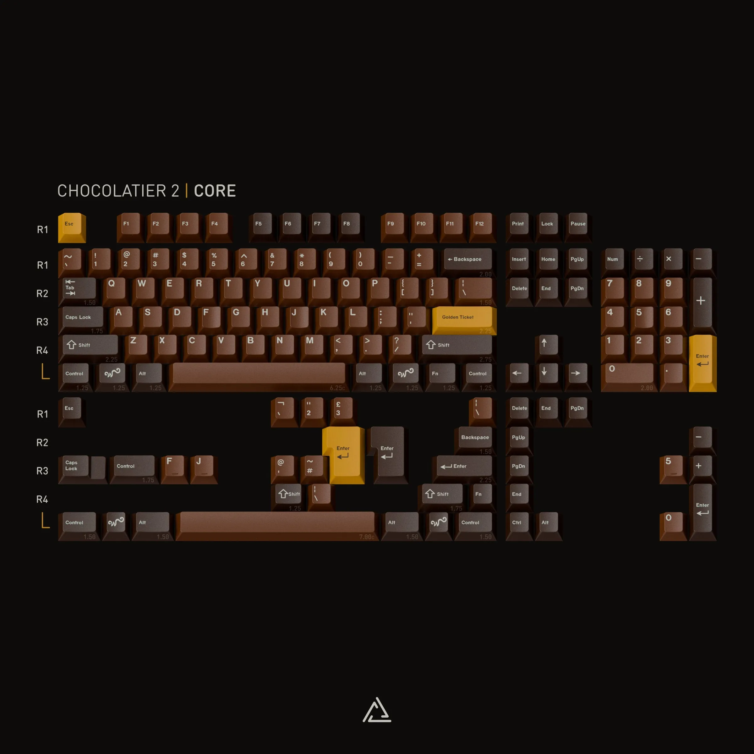 Core Kit