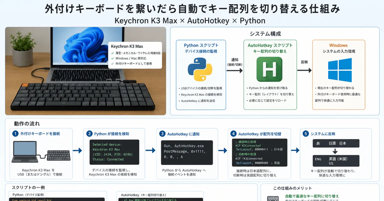 自動切り替えの仕組み