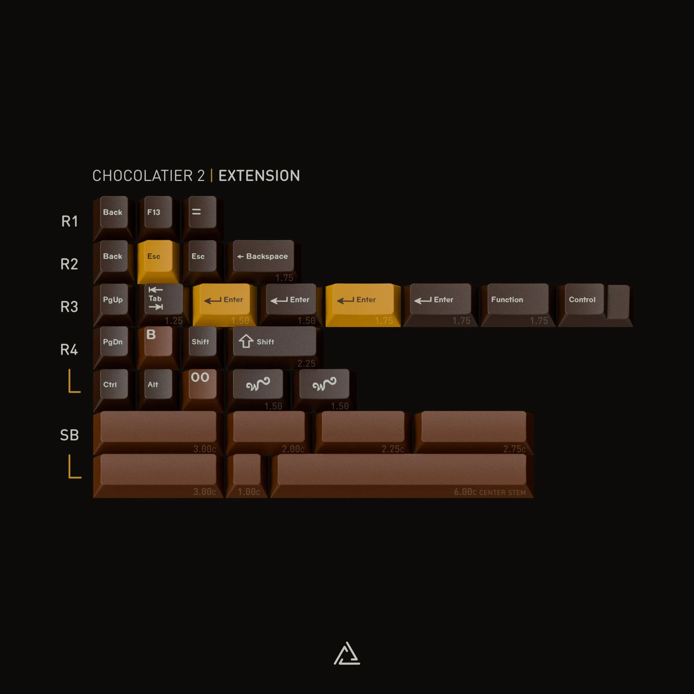 Extension Kit